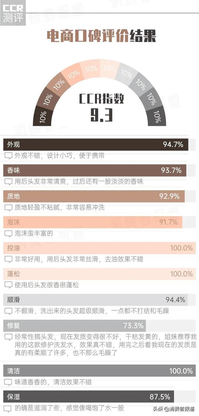 消费者报道权威检测，dpph全称