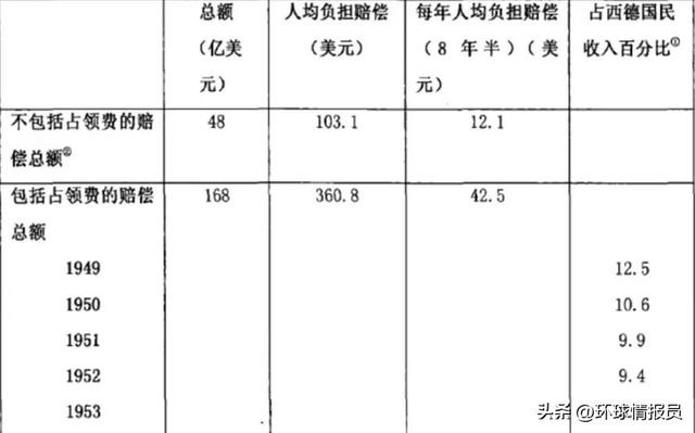第二次柏林危机，柏林墙于第几次柏林危机时建立（德国在20世纪发动两次世界大战）