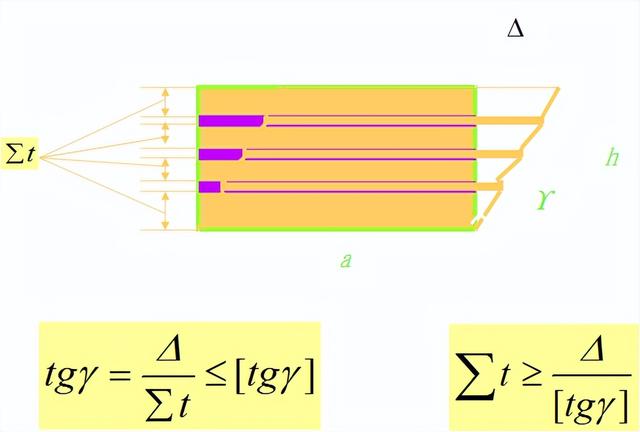 桥梁各部位名称图解，桥梁从下到上各部位名称及组图（深度详解桥梁支座的作用、类型、构造和计算）