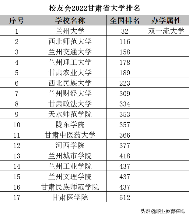 甘肃有什么大学，甘肃省本地有哪些大学（哪些大学的综合实力比较好）
