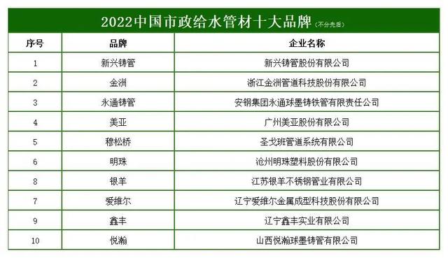 不锈钢管品牌排行榜前十名，瑞士十大名表（2022中国市政给水管材十大品牌）