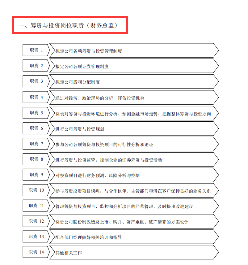 财务总监工作内容（公司财务部制度）