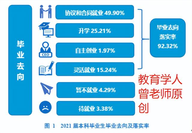 中国石油大学排名，华东怎么样,排名好不好（西南石油大学毕业情况出炉）