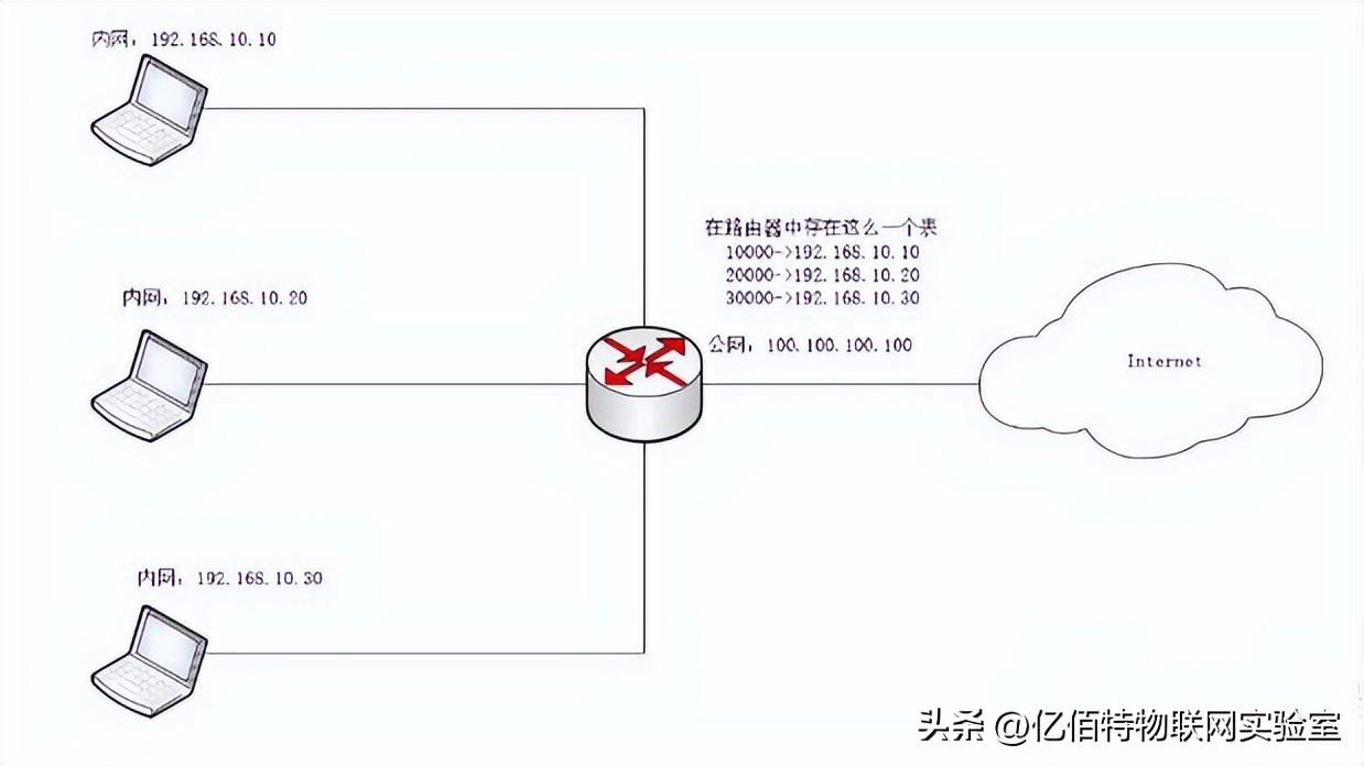 什么是端口映射有什么用，路由器端口映射设置教程