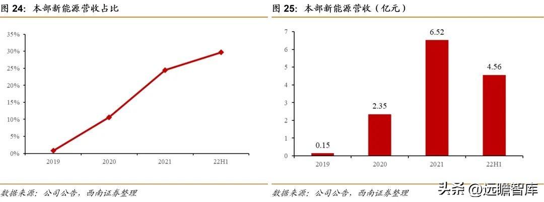 常熟有限公司（国内优质内饰件供应商）