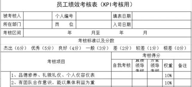 5种绩效考核方法，绩效考核常用的五种方法（这五大绩效考核方法简单好上手）