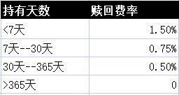 股票賬戶基金贖回后到哪個賬戶，股票賬戶基金贖回后到哪個賬戶了？