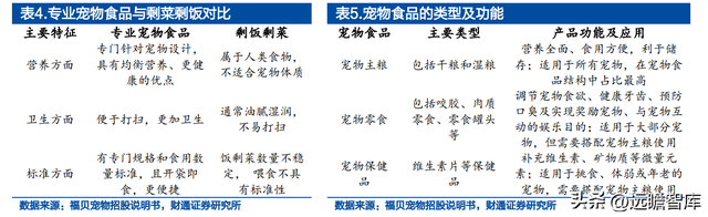 宝路狗粮怎么样，宝路狗粮好不好（佩蒂股份：双轮驱动未来可期）