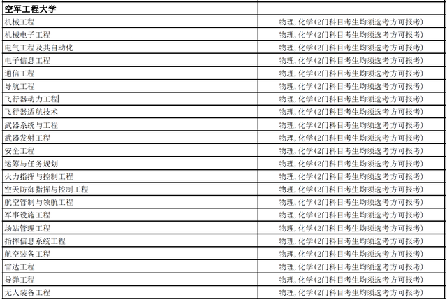 考军校多少分录取，高考多少分能报考军校（选科要求，录取分数线全都有了）