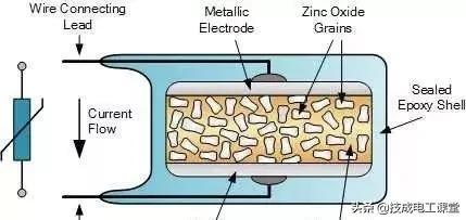 电阻单位是什么，电阻单位是什么符号（什么是电阻？电气人请回答）