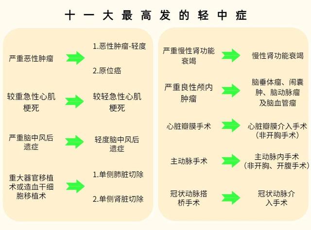 大病保险怎么买，想给父母买大病保险怎么买（重疾险怎么买？三步搞定）