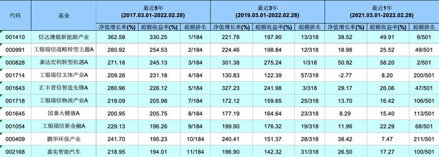 超额收益是什么意思（真正看懂超额收益）