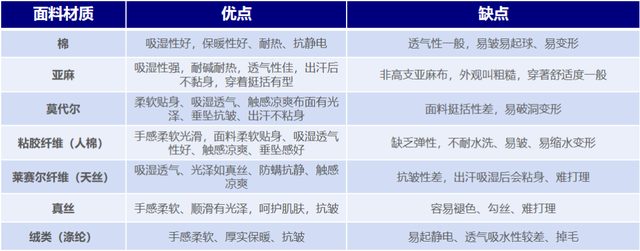 睡衣什么面料最好，什么样的睡衣睡得好（纯棉、莫代尔、莱赛尔……家居服选什么面料更舒服）