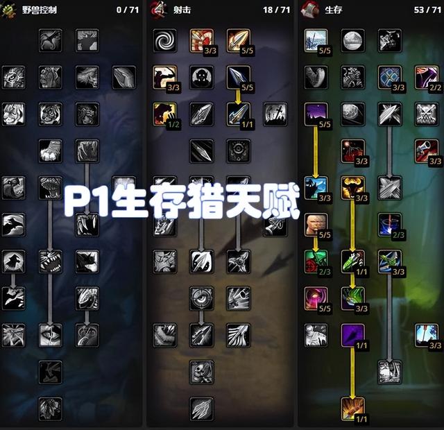 怀旧服团本部落猎人天赋，7个物理专精WLK团本开荒配装和天赋