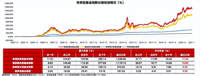 基金如何盈虧，基金如何盈虧最大？