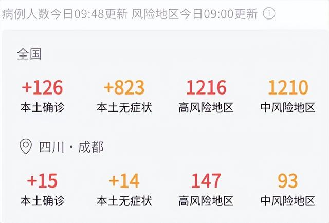 2022成都各银行最新房贷利率，2022年成都首套房贷款利率（降房价的大杀器也来了）