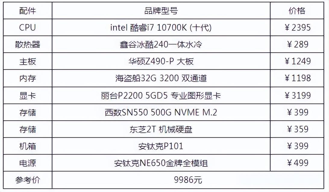 电脑配置怎么选台式电脑,电脑配置怎么选(2022台式电脑配置清单推荐) 电脑配置怎么选台式电脑,电脑配置怎么选(2022台式电脑配置清单推荐)
