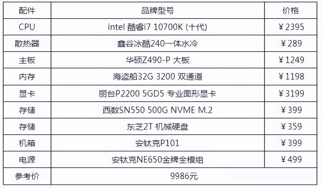 电脑配置怎么选台式电脑，电脑配置怎么选（2022台式电脑配置清单推荐）