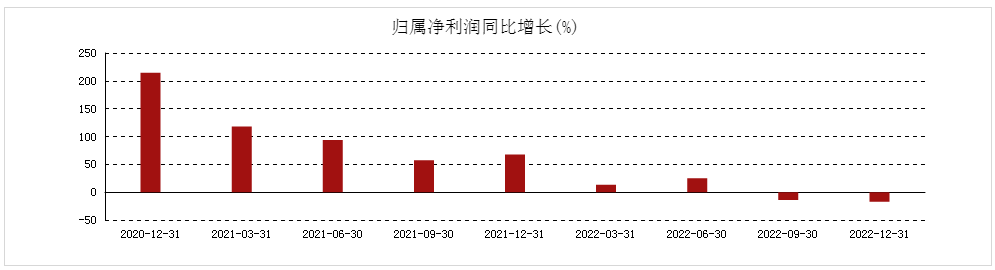 炒股软件销售（东方财富软件）