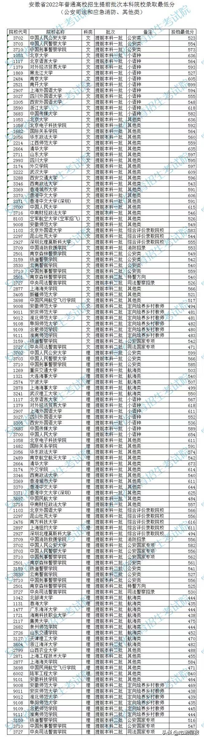 安徽省考试院（安徽省考试院重要发布）