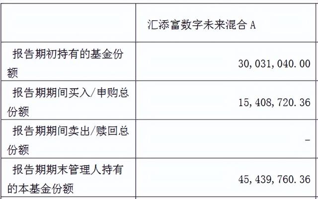 支付宝汇添富基金怎样赎回，支付宝汇添富基金怎样赎回的？