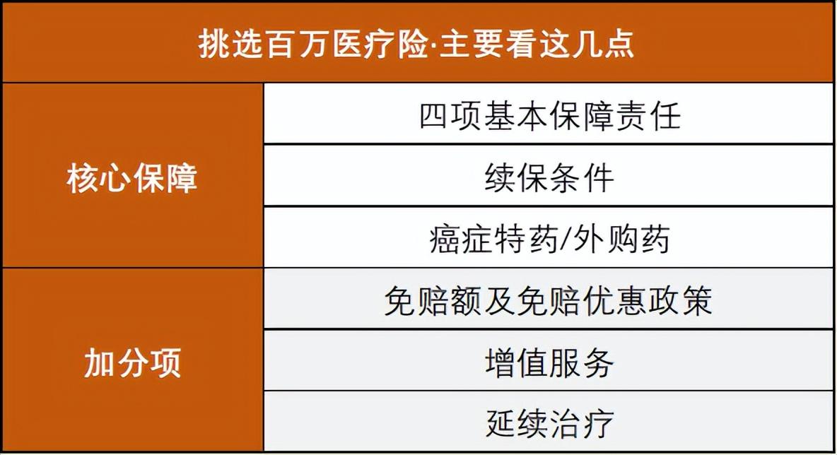 太平洋人寿保险（百万医疗险测评之中国太平vs太平洋人寿）