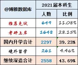 2021级华北电力大学，保定新生开学时间和入学指南及入学军训考试（华北电力大学2021届毕业生就业质量报告）