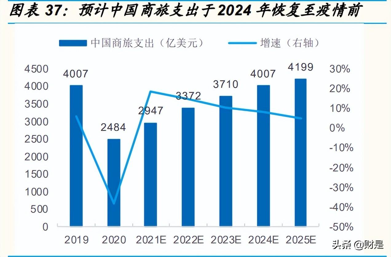 中航兴业（中国国航研究报告）