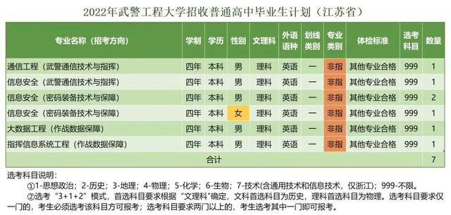西安武警工程学院，武警工程大学（武警工程大学近三年录取分数线及2022年各省市招生计划）