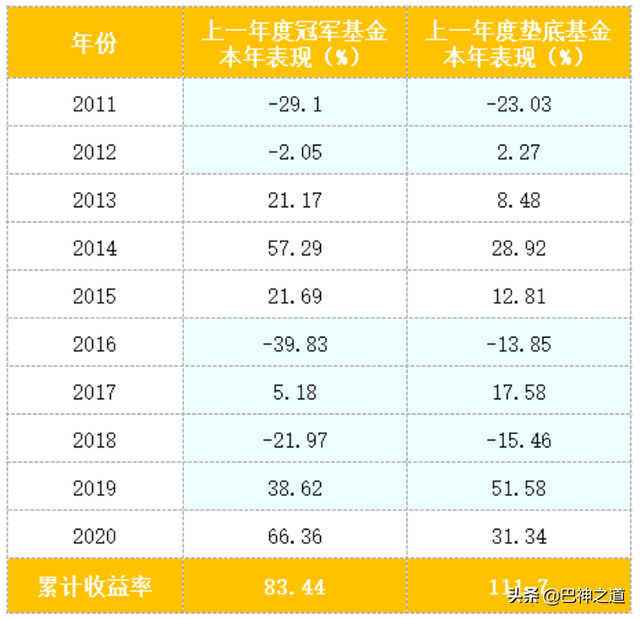 基金可以賺很多錢嗎為什么，基金可以賺很多錢嗎為什么沒有收益？