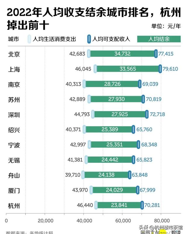 杭州市人口增长排名，新增人口全国第一的杭州