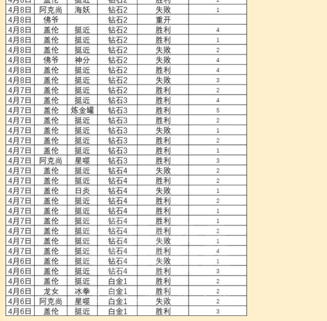 lol最强盖伦，Doinb和西卡判断失误