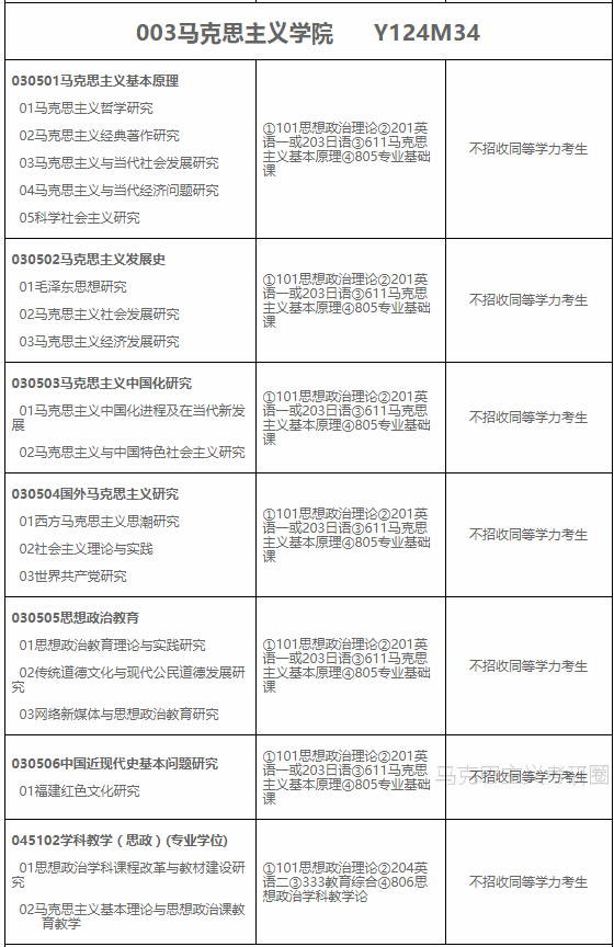 学科思政考研学校排名，学科思政研究生学校排名（<考研难度、分数线>）