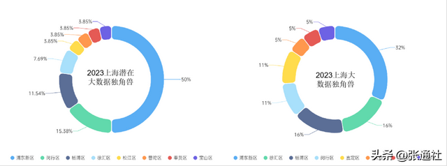 上海独角兽排名前十名，<潜在>独角兽哪家强