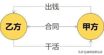 建筑论坛网（五分钟快速了解建筑行业）