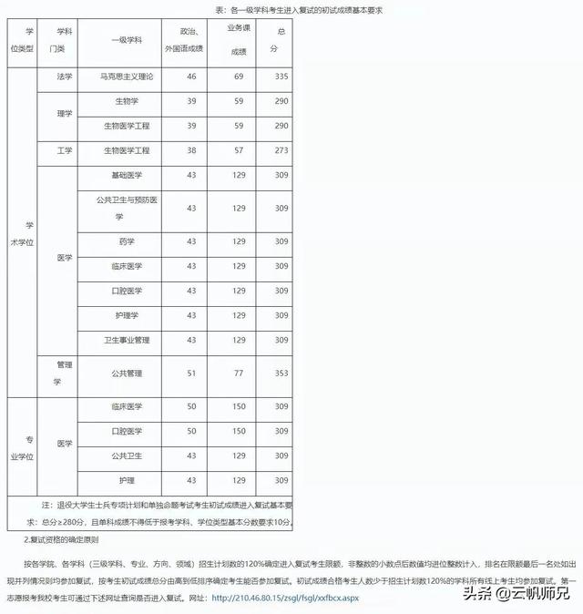 徐州医科大学研究生，徐州医科大学2020年硕士研究生拟录取考生须知（这16所院校的调剂和复试信息公布啦）