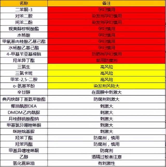 面膜贴怎么挑选，面膜怎么选？超全攻略