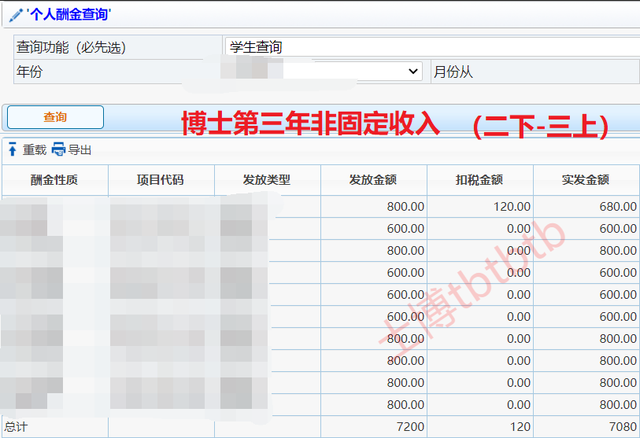 博士毕业是什么待遇，博士毕业后有什么待遇（博士生的待遇有多高）