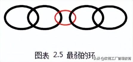 首重是什么意思，全额补贴首重运费是什么意思（管理首重最弱环节的掌握与管理）