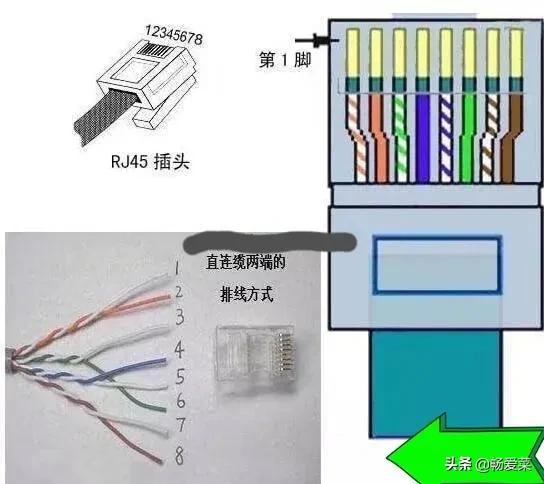 网线水晶头接法图解，千兆网线怎么接水晶头