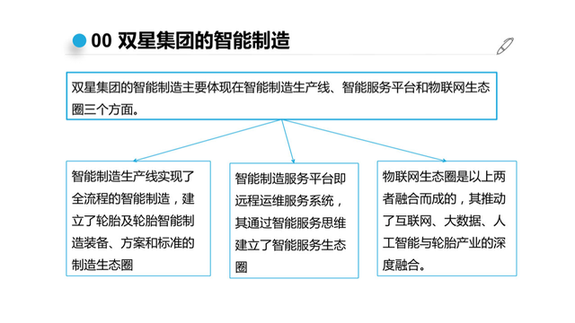 怎么做一个幻灯片，如何制作一个完整的幻灯片（我用了这个万能PPT模板）