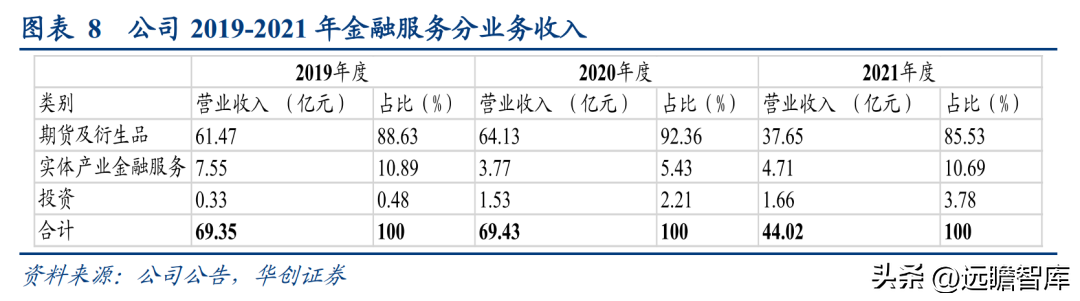 厦门典当（大宗供应链龙头）