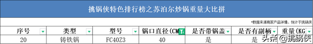 苏泊尔20款炒锅，36722个槽点，这些坑你踩过吗？
