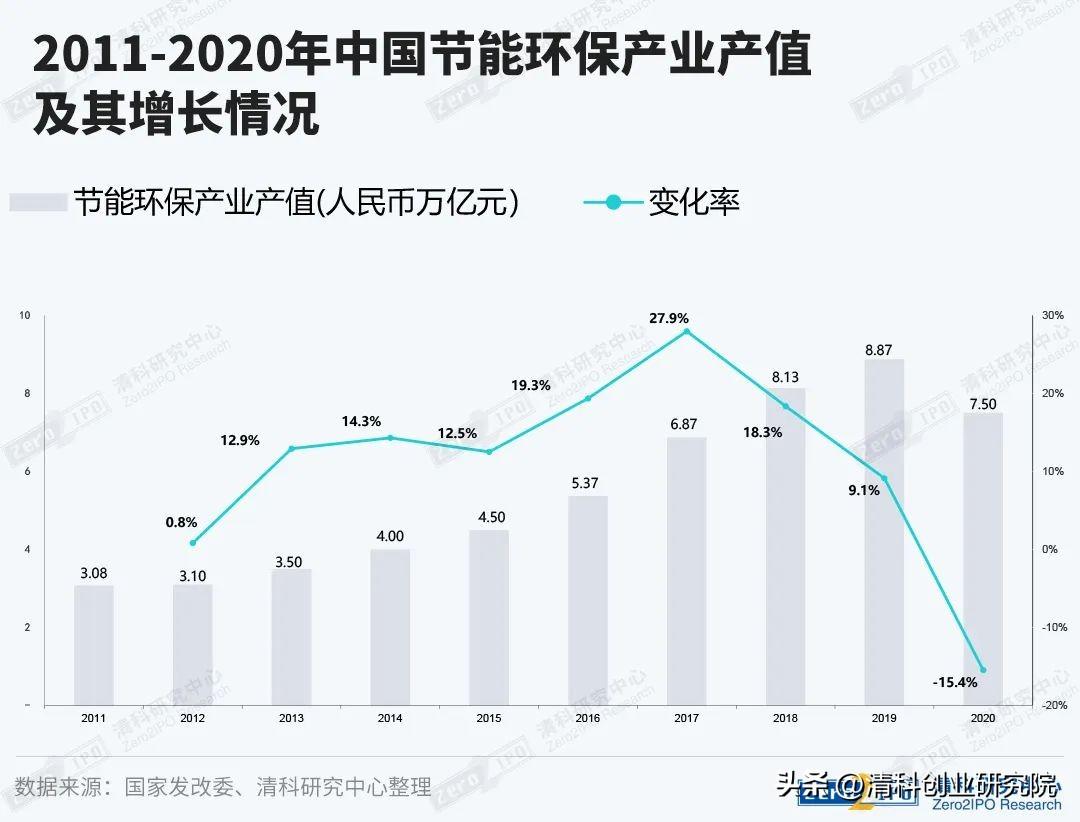 中国节能环保（站在）