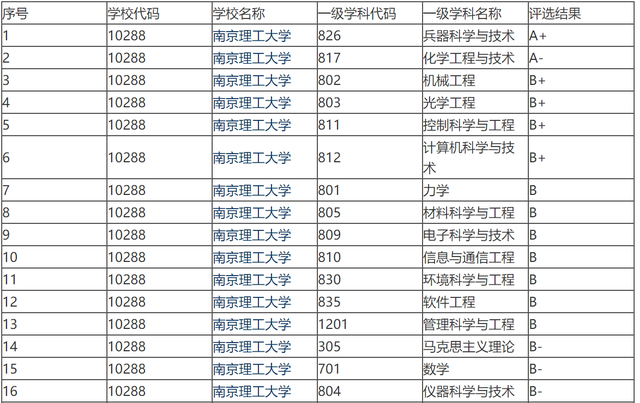 南京航空航天大学是211还是985，南京航空航天大学是211大学还是985大学（两所顶流211南京航空航天大学和南京理工大学）