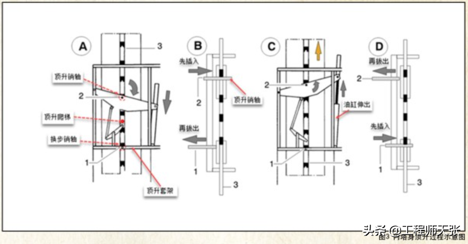 北京塔吊（突发）