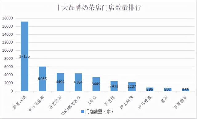 全国奶茶十大排行榜，全国奶茶品牌排行榜前10名（奶茶店口碑排行榜新鲜出炉）
