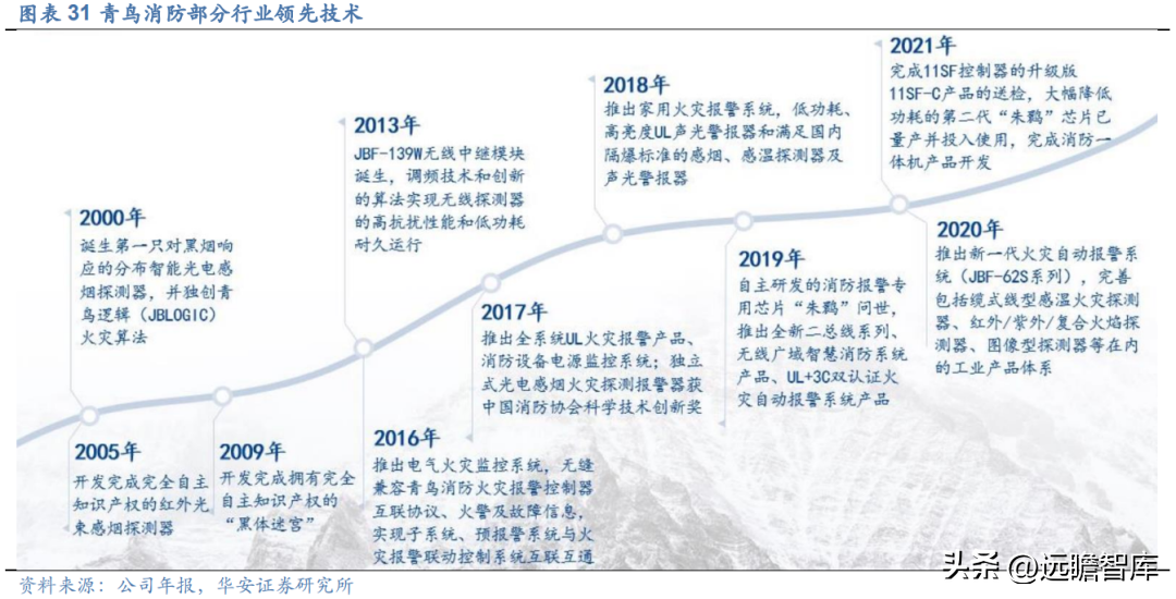 江西北大青鸟（深耕行业多年）