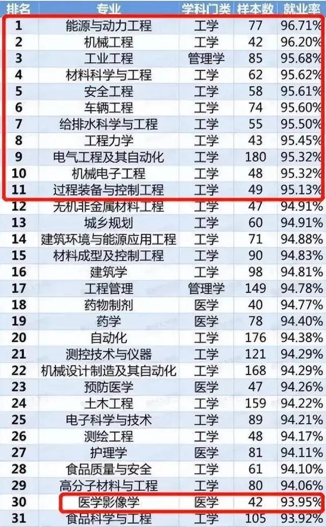材料类专业主要学什么，材料学专业主要学什么（8大热门专业几乎饱和）