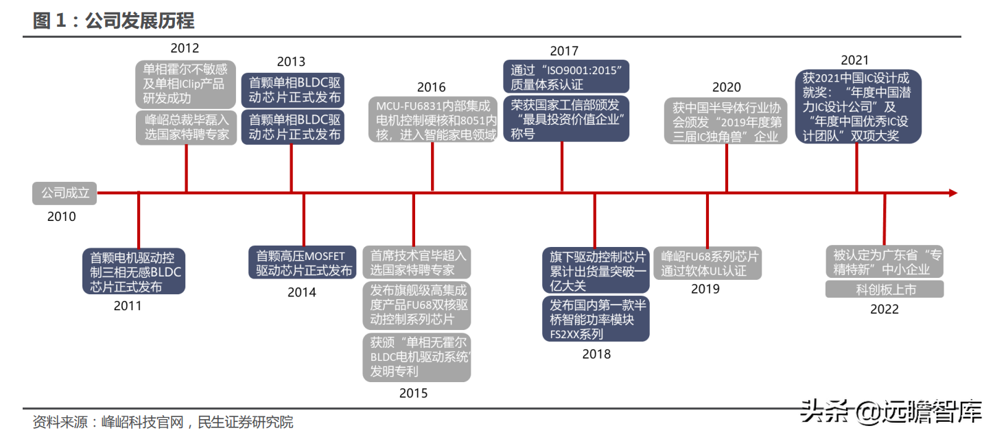 苏州峰达集团（十年积淀）